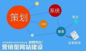 有些營銷型網站更新少卻還有排名的原因