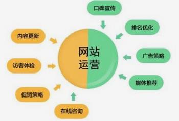 做網站經驗:網站運營應該用減法，而不是用加法或乘法