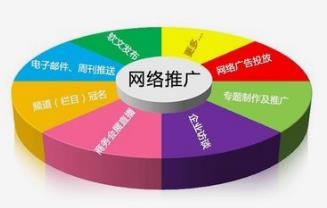 中小企業如何做好做好長沙網站推廣工作？